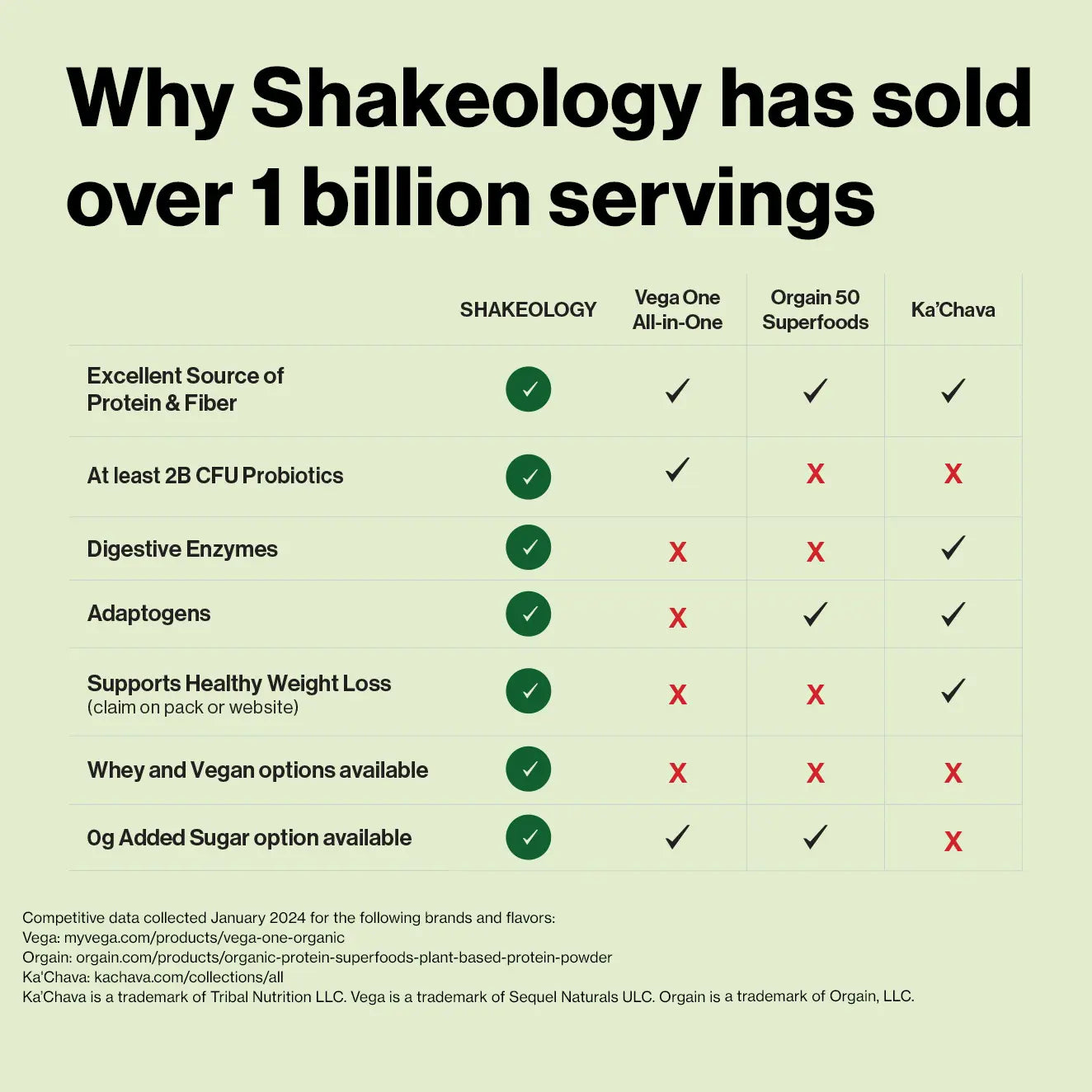 Shakeology 30 Serving Bag All Flavors